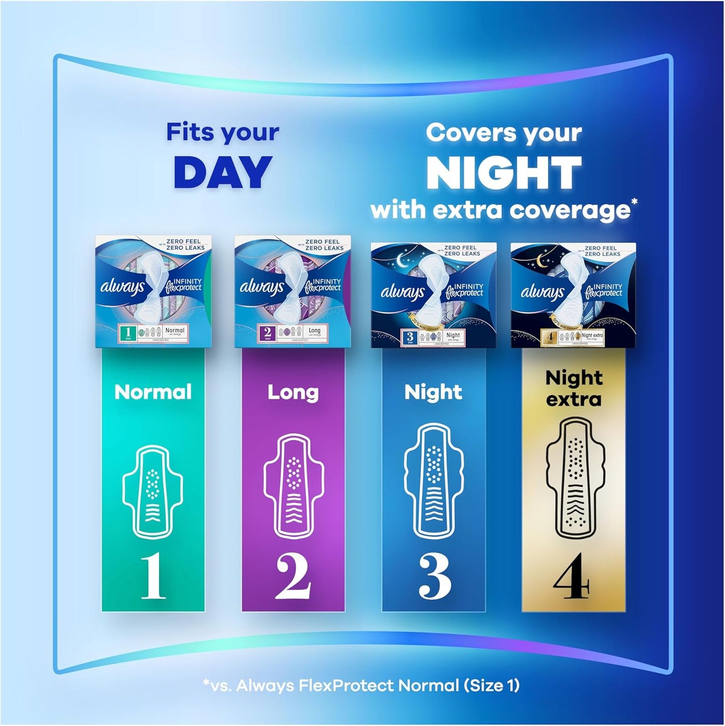 Always Infinity Pads Normal Plus 6x12ct