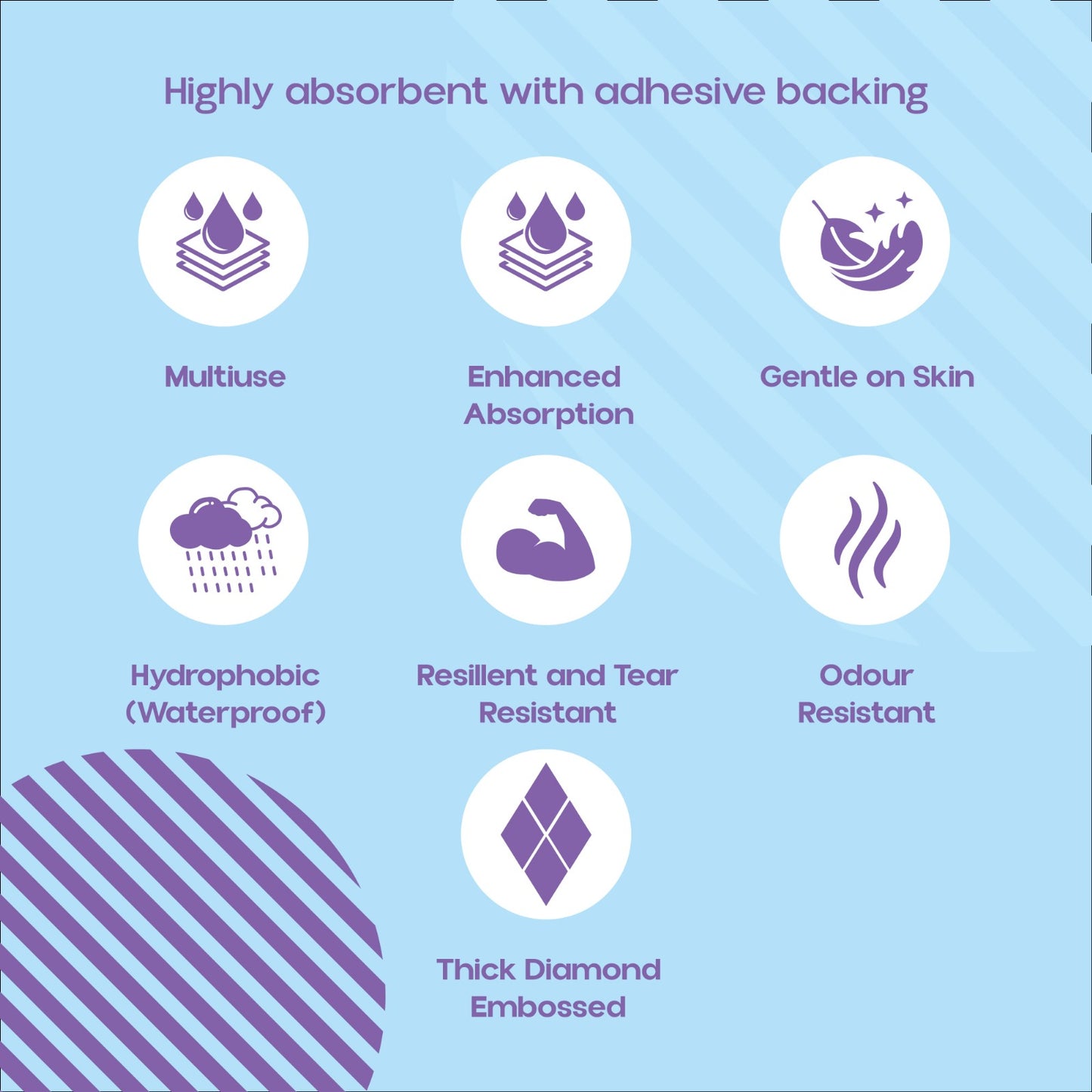 150 x Premium Incontinence Bed Pads, Ultra Absorbent Protection Sheets 90cmx60cm