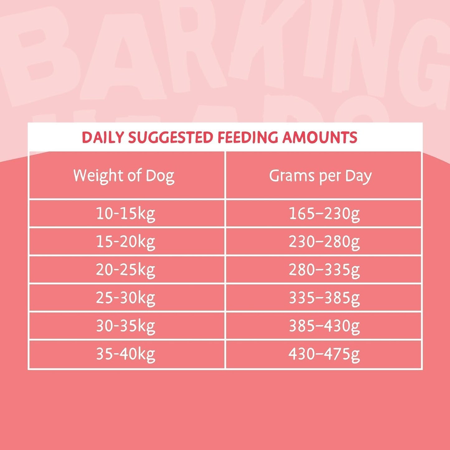 Barking Heads Complete Dry Dog Food 12kg - Adult All Hounder Hair Necessities Salmon - Natural Grain Free Hypoallergenic for Skin & Coat - Vet Approved