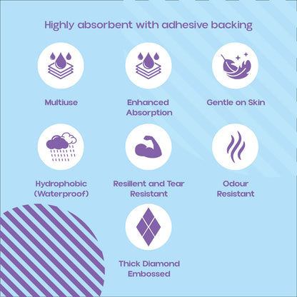 150 x Premium Incontinence Bed Pads, Ultra Absorbent Protection Sheets 90cmx60cm
