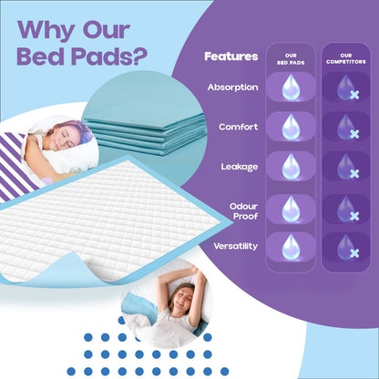 150 x Premium Incontinence Bed Pads, Ultra Absorbent Protection Sheets 90cmx60cm