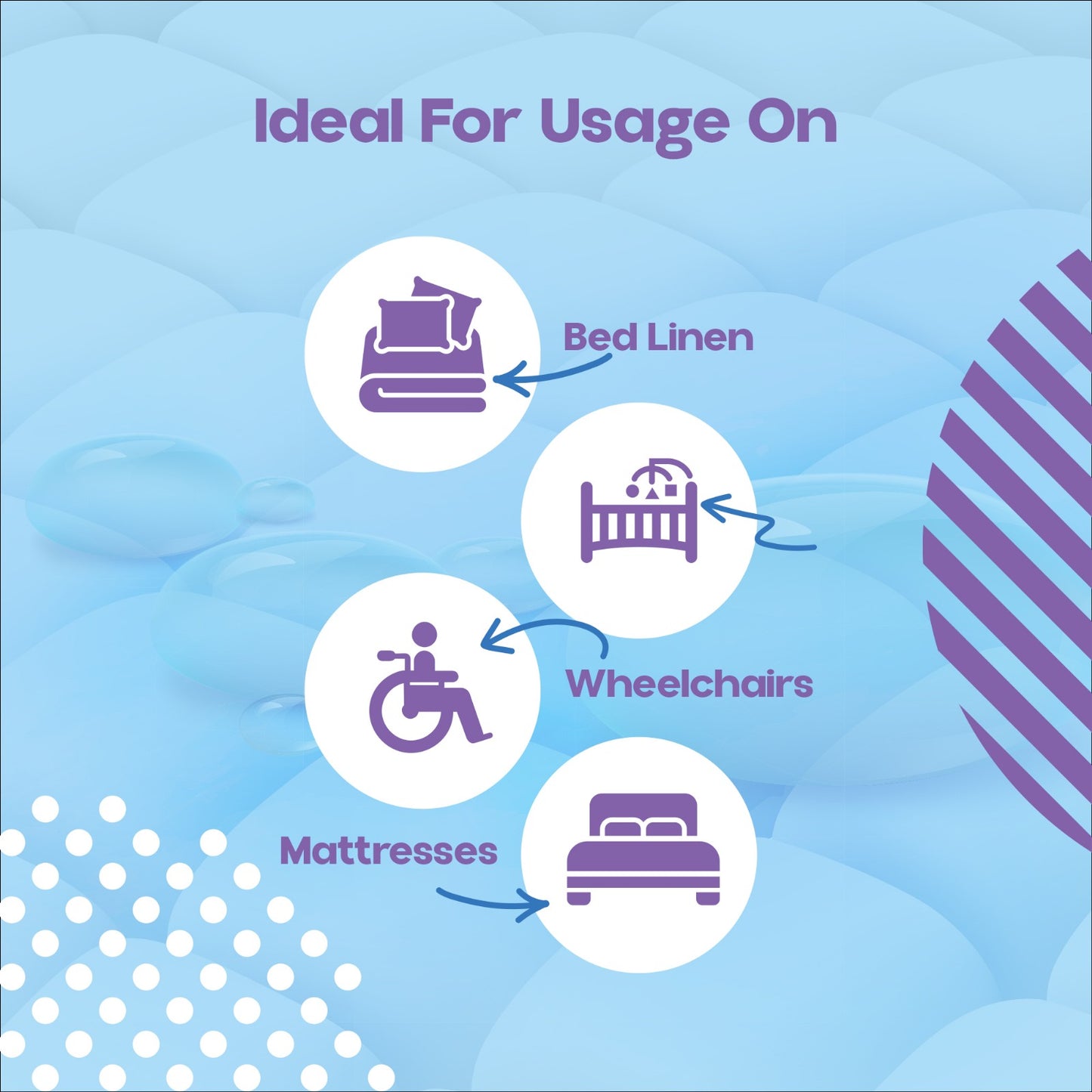 150 x Premium Incontinence Bed Pads, Ultra Absorbent Protection Sheets 90cmx60cm