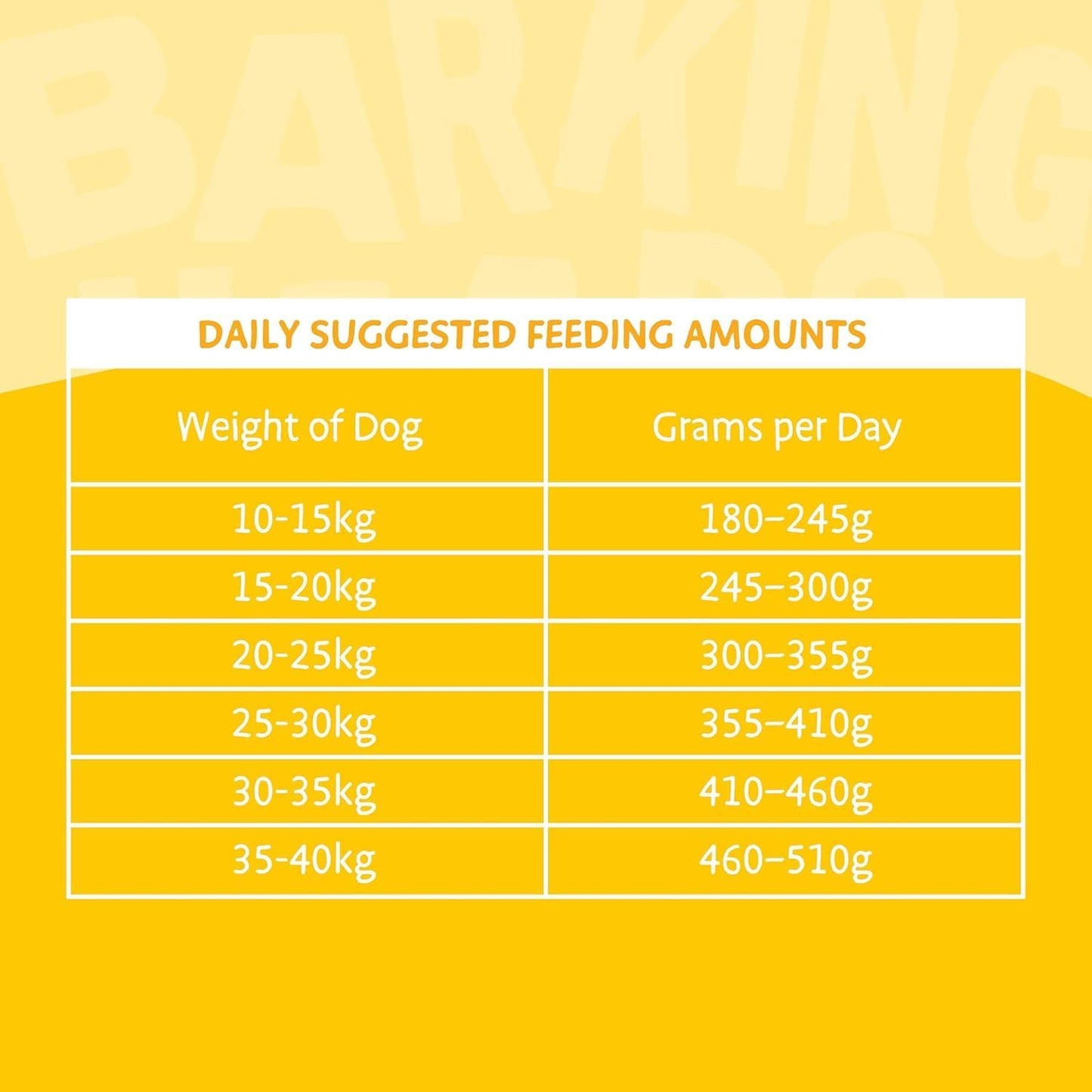 Barking Heads Complete Dry Dog Food 12kg - Adult All Hounder Fat Dog Slim Chicken - Natural Low Fat Weight Management for Overweight Dogs - Vet Approved