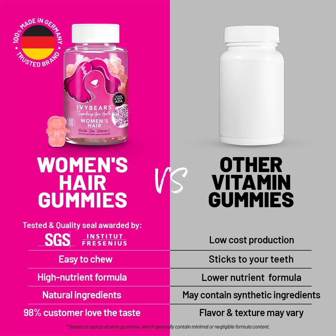 Biotin High Dose & Zinc High Dose - Accelerate Hair Growth with Vitamin B12 High Dose, Folic Acid & Vitamin B Complex High Dose - Gummy Bears for Hair - [KI-Health Advisor ADA] - Vegan
