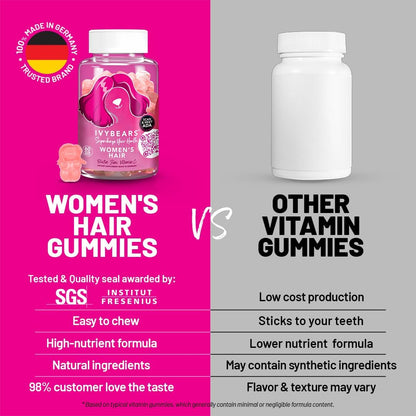 Biotin High Dose & Zinc High Dose - Accelerate Hair Growth with Vitamin B12 High Dose, Folic Acid & Vitamin B Complex High Dose - Gummy Bears for Hair - [KI-Health Advisor ADA] - Vegan
